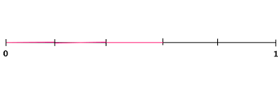 Which fraction is larger in each of these pairs? Partition A Number Line To Represent A Fraction Ccss Math Content 3 Nf A 2b Common Core 3rd Grade Math