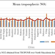 Cumhurbaşkanının resen imzaladığı kararlar ve emirler aleyhine. Mean Tropospheric No2 Obtained From Tropomi Over North Macedonia From Download Scientific Diagram