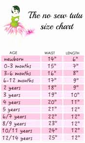 53 Nice Carters Infant Size Chart Home Furniture