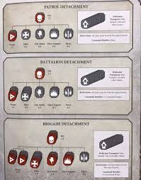 A Less Than Reputable Source Detachment Issues 8th Edition