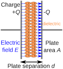 Cara mengukur resistor bila sudah terpasang di pcb adalah sobat bisa melepas total tahanan dari rt resistor secara paralel merupakan kebalikan dari jumlah semua resistensi. Kapasitansi Wikipedia Bahasa Indonesia Ensiklopedia Bebas