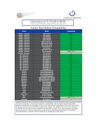 See footnotes on page 10. 1000bulbs Com