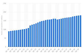 Dalam artikel kali ini saya nak kongsikan pada anda 3 cara berniaga di ebay yang anda boleh praktiskan. Bagaimana Menjual Di Ebay Untuk Pemula