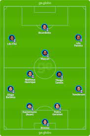 Check spelling or type a new query. Ceara X Gremio Veja Onde Assistir Escalacoes Desfalques E Arbitragem Brasileirao Serie A Ge