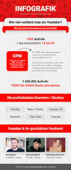 Verdiene ich mit aufrufe geld? Wie Viel Verdient Man Mit Youtube Inkl Verdienst Rechner