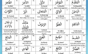 Kemudian sambil meniatkan maksudnya dan membaca asma allah ini 100 kali, maka allah swt akan memberikan jalan keluar dari kesulitannyaa itu, insya allah. 99 Nama Allah Dan Maksud Cute766