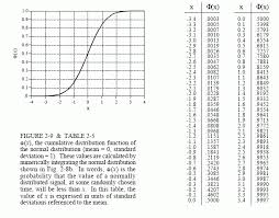 The Normal Distribution