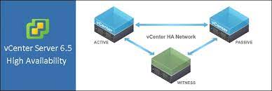 Vmware vcenter server appliance (vcsa) is a vcenter server application running on a linux machine. Vmware Vcenter High Availability Setup Pt 1 Nolabnoparty