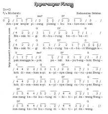 We did not find results for: Lirik Lagu Es Lilin Aksara Sunda