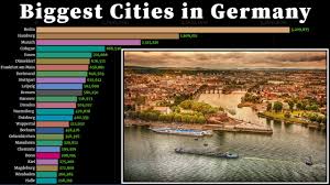 The tabulated population figures report the registered population and not the resident population. Biggest City In Germany 1950 2020 Population Youtube