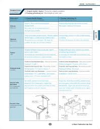 1.3 pembiasan gelombang fizik tingkatan 5 spm 2020. Page 6 Softcopy For Teachers Buku Kerja Nota Nilam Publications