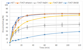 titanate nanotubedrug composites