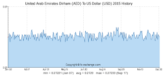 1000 Aed United Arab Emirates Dirham Aed To Us Dollar Usd