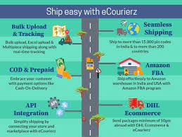 Ship Easy With Ecourierz Courier And Logistics Services Under One Roof Logistics International Courier Services Solutions