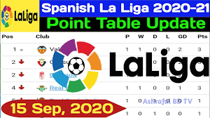 Follow laliga 2020/2021 and more than 5000 competitions on flashscore.co.uk! La Liga Point Table 2020 21 La Liga Point Table Today La Liga 2020 21 Point Table Last Update Youtube