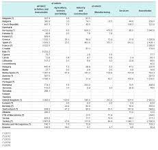 File Water Use By Economic Sector Public Water Supply 2015 Million M V4 Png Statistics Explained