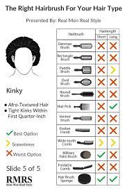 Keep it in the shower so you're never tempted to detangle once you're out. How To Brush Your Hair Correctly Ultimate Guide To Men S Hair Hairbrushes And Styling Products