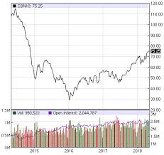 In Retrospect Royal Dutch Shell Dividend Diary