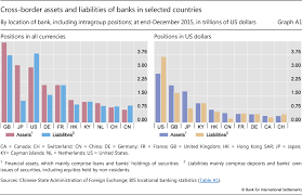 Why do most companies in china use banks in hong kong? International Business Of Banks In China
