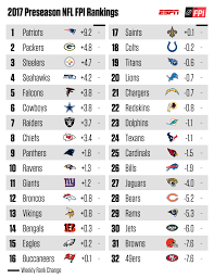 Consists of the first betting line received from one of our las vegas or global sportsbooks. La Rams Projected In Top Five Teams To Land 2018 Nfl Draft 1 Overall Pick Turf Show Times