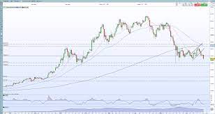 Bitcoin Btc Ethereum Eth Sell Off Accelerates Into Support Crypto Market A Sea Of Red