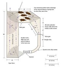 Create An Easy To Build Cattle Corral For Your Herd Hobby Farms Cattle Corrals Cattle Ranching Cattle Facility