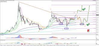 Bitcoin Struggling To Break 78 6 Fib In Triangle Best Crypto Bitcoin Abc Patterns