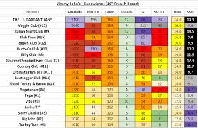 51 Unbiased Jimmy Johns Nutrition Chart