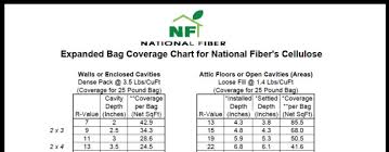 Green Fiber Cellulose Coverage Chart Bedowntowndaytona Com