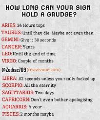Hard Working Forecasted Astrology Chart Important Link Zodiac Signs Aquarius Zodiac Signs Pisces Zodiac Sign Quiz