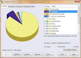 Guide To Using Disk Space Chart