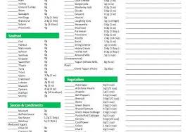 Druckbare Keto Diat Einkaufsliste Pdf Meal Plan Ninja Keto Einkaufen Einkaufsliste