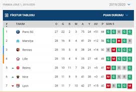 Fransa ligue 1 tv canlı yayın akışı gün ve saat bilgileri ve fransa ligue 1 fisktürü spor ekranı'nda. Fransa Da Lig Oynanmayacak Psg Sampiyon Ilan Edildi Diken