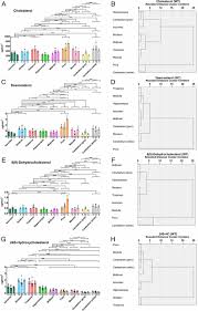 More answers and solutions you can always find in our website. Localization Of Sterols And Oxysterols In Mouse Brain Reveals Distinct Spatial Cholesterol Metabolism Pnas