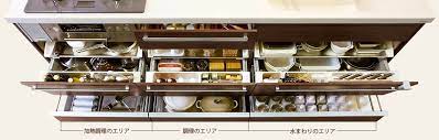 ホットプレート カセットコンロ キッチン収納アイデアbook キッチンアイテム別収納アイデア lixil リクシル のリフォームコンタクト 収納 アイデア 収納 アイデア キッチン 収納