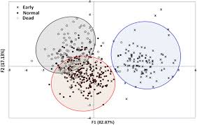 A leading supplier of seed and agricultural inputs to large and small scale farmers in. Utilization Of Computer Vision And Multispectral Imaging Techniques For Classification Of Cowpea Vigna Unguiculata Seeds Plant Methods Full Text