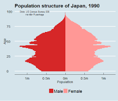 animation japans aging population