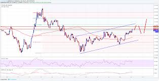 ethereum classic price technical analysis