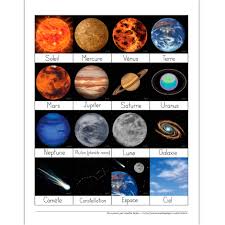 Les Planetes Science Montessori Planetes Maternelle Systeme Solaire