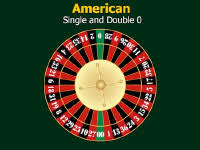 Roulette Wheel And Table Layout Number Sequence