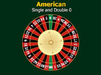 roulette wheel and table layout number sequence