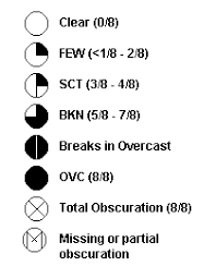 Weather Depiction Chart