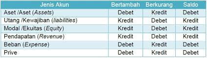 5 februari, 2021 oleh farkhan ramadhan, s.e. Contoh Jurnal Umum Dan Cara Membuatnya Update 2021