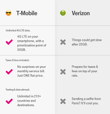 Unlimited Cell Phone Plans Comparison Chart Cell Phone