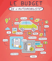 Taux de marge garage automobile. Automobile Le Budget Des Francais Toujours A La Hausse En 2018