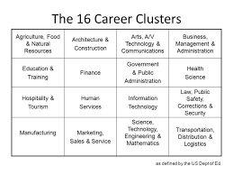Let this page be your guide to finding this cluster encompasses careers in the business world. The 16 Career Clusters Agriculture Food Natural Resources Ppt Download