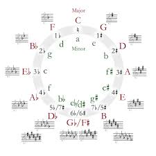 instruments transpositions chaotic insurrection ensemble