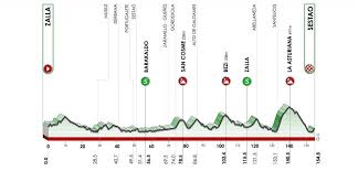 Toute l'actualité en direct, soyez informé de toute l'info en continu, en images et en vidéos, dans votre région, en france et ailleurs. Tour Du Pays Basque 2021 Notre Presentation Complete De La 60e Edition