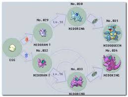 pokemon leaf green evolution chart 2019