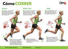 La Mejor Manera De Correr Run Running Runners Entrenamiento Para Correr Ejercicios De Entrenamiento Rutinas De Entrenamiento
